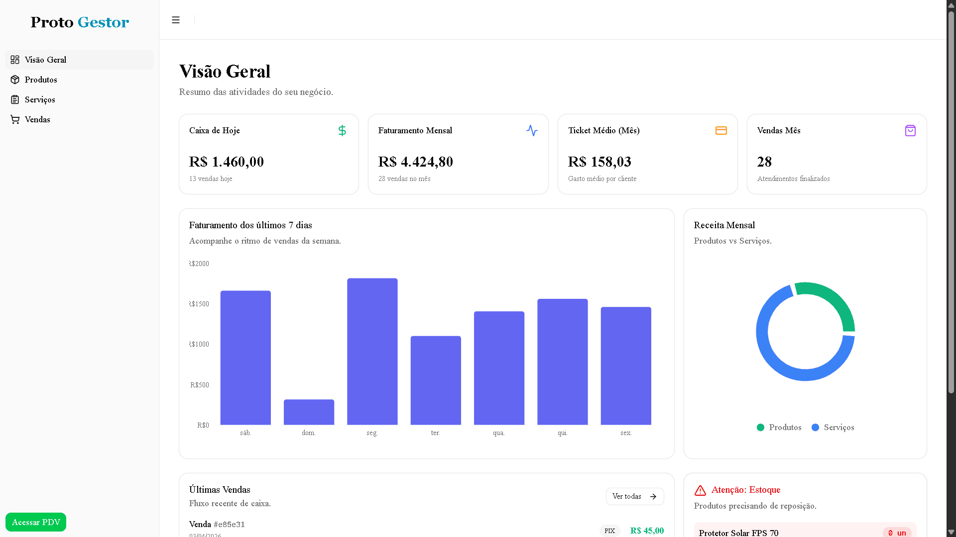 Painel de Controle do Proto Gestor